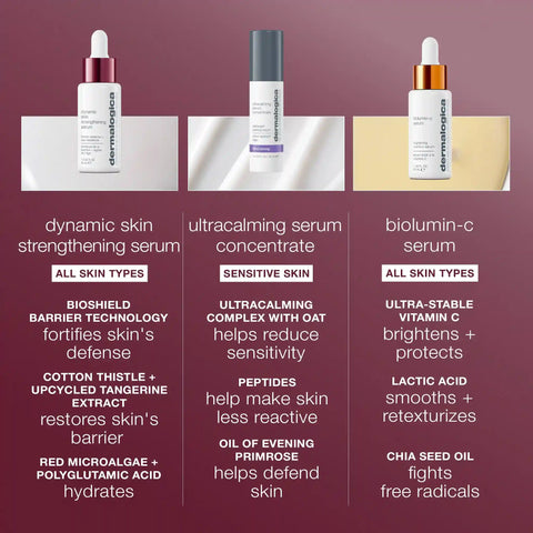 dynamic skin strengthening serum