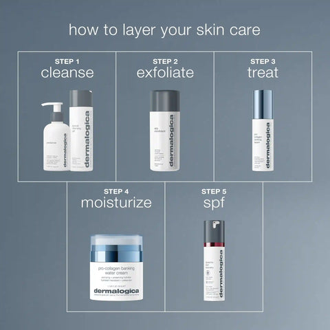 pro-collagen banking water cream