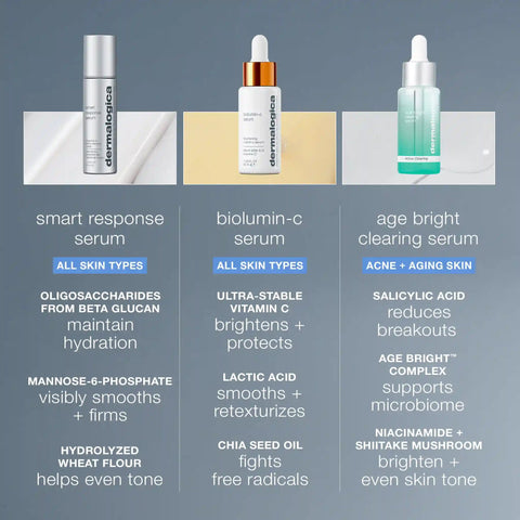 smart response serum