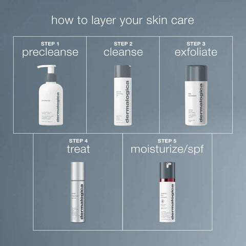 smart response serum